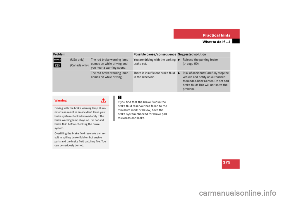 MERCEDES-BENZ CLK500 2006 C209 Owners Manual 375 Practical hints
What to do if …?
Problem
Possible cause/consequence
Suggested solution
;
3 
(USA only)
(Canada only)
The red brake warning lamp 
comes on while driving and 
you hear a warning so