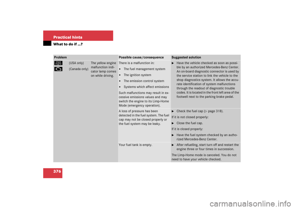 MERCEDES-BENZ CLK500 2006 C209 Owners Manual 376 Practical hintsWhat to do if …?Problem
Possible cause/consequence
Suggested solution
ú
±
(USA only)
(Canada only)
The yellow engine 
malfunction indi-
cator lamp comes 
on while driving.
There