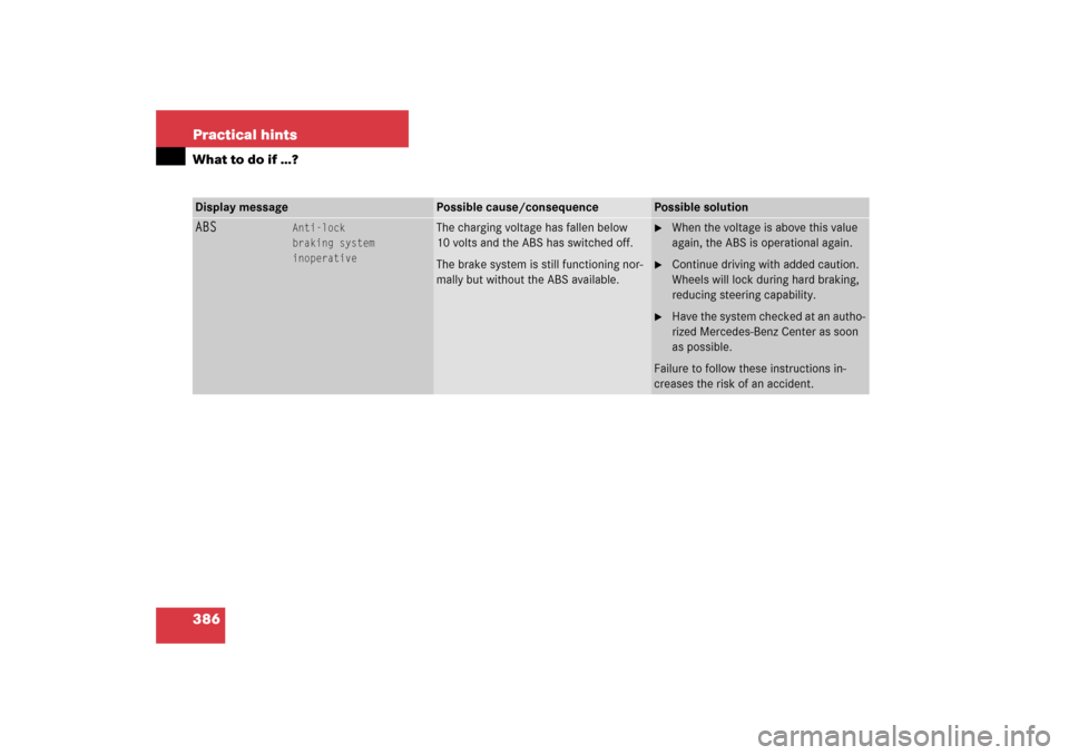 MERCEDES-BENZ CLK350 2006 C209 Owners Manual 386 Practical hintsWhat to do if …?Display message
Possible cause/consequence
Possible solution
ABS
Anti-lock
braking system
inoperative
The charging voltage has fallen below 
10 volts and the ABS h