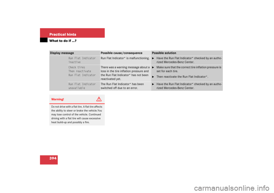 MERCEDES-BENZ CLK350 2006 C209 Owners Guide 394 Practical hintsWhat to do if …?Display message
Possible cause/consequence
Possible solution
Run Flat Indicator
inactive
Run Flat Indicator* is malfunctioning.

Have the Run Flat Indicator* chec