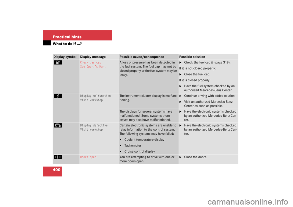 MERCEDES-BENZ CLK350 2006 C209 Owners Manual 400 Practical hintsWhat to do if …?Display symbol
Display message
Possible cause/consequence
Possible solution
4
Check gas cap
See Oper.’s Man.
A loss of pressure has been detected in 
the fuel sy