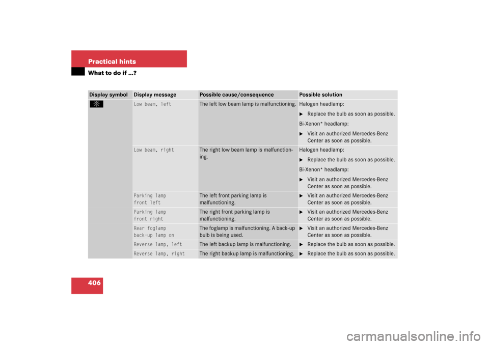 MERCEDES-BENZ CLK350 2006 C209 Owners Manual 406 Practical hintsWhat to do if …?Display symbol
Display message
Possible cause/consequence
Possible solution
. 
Low beam, left
The left low beam lamp is malfunctioning.
Halogen headlamp:
Replace 
