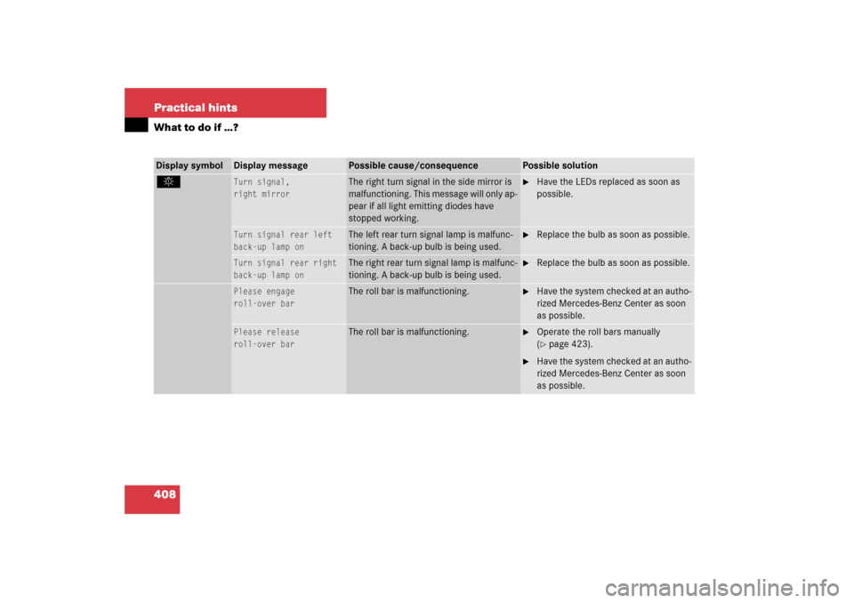 MERCEDES-BENZ CLK350 2006 C209 Owners Manual 408 Practical hintsWhat to do if …?Display symbol
Display message
Possible cause/consequence
Possible solution
. 
Turn signal,
right mirror
The right turn signal in the side mirror is 
malfunctionin
