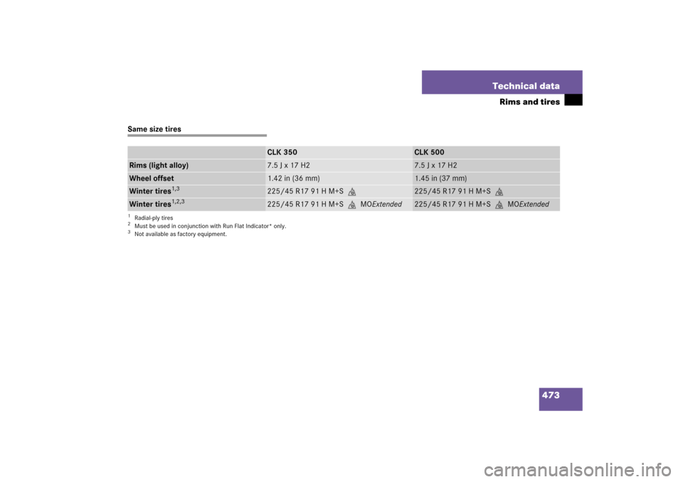 MERCEDES-BENZ CLK500 2006 C209 Owners Manual 473 Technical data
Rims and tires
Same size tires
CLK 350
CLK 500
Rims (light alloy)
7.5 J x 17 H2
7.5 J x 17 H2
Wheel offset
1.42 in (36 mm)
1.45 in (37 mm)
Winter tires
1,3
1Radial-ply tires
225/45 