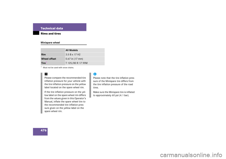 MERCEDES-BENZ CLK350 2006 C209 User Guide 476 Technical dataRims and tiresMinispare wheel
All Models
Rim
3.5 B x 17 H2
Wheel offset
0.67 in (17 mm)
Tire
1
1Must not be used with snow chains.
T 125/80 R 17 99M
!Please compare the recommended t