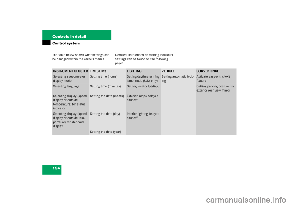 MERCEDES-BENZ CLK COUPE 2006 C209 Owners Manual 154 Controls in detailControl systemThe table below shows what settings can 
be changed within the various menus. Detailed instructions on making individual 
settings can be found on the following 
pa