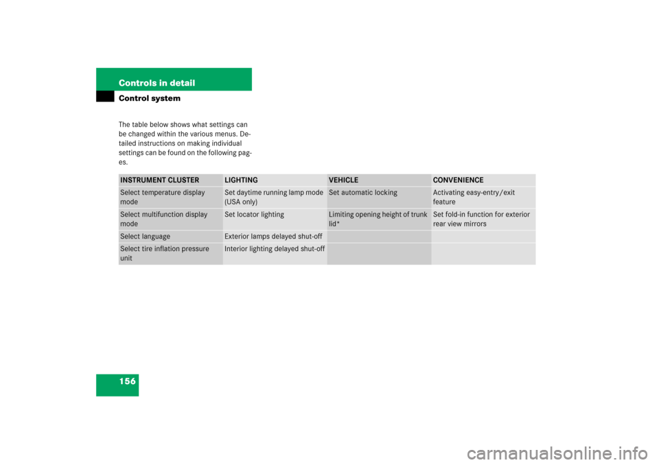 MERCEDES-BENZ CL600 2006 C215 Owners Manual 156 Controls in detailControl systemThe table below shows what settings can 
be changed within the various menus. De-
tailed instructions on making individual 
settings can be found on the following p