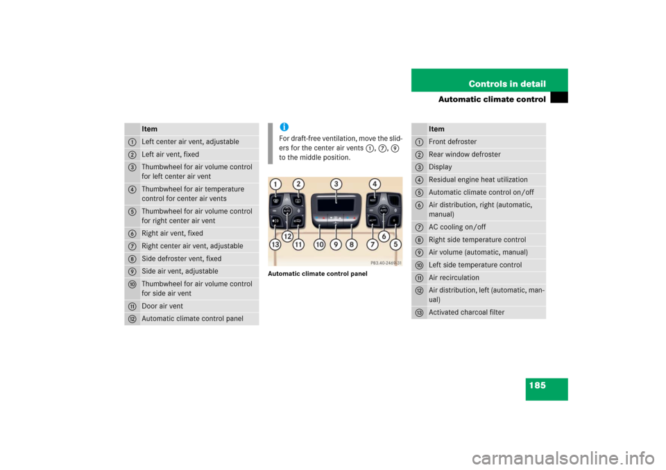 MERCEDES-BENZ CL65AMG 2006 C215 Owners Manual 185 Controls in detail
Automatic climate control
Automatic climate control panel
Item
1
Left center air vent, adjustable
2
Left air vent, fixed
3
Thumbwheel for air volume control 
for left center air