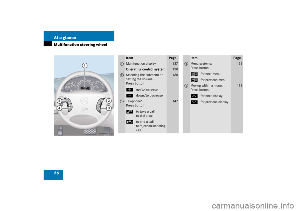 MERCEDES-BENZ CL600 2006 C215 Owners Manual 26 At a glanceMultifunction steering wheel
Item
Page
1
Multifunction display
137
Operating control system
138
2
Selecting the submenu or 
setting the volume:
Press button
æup/to increase
çdown/to de