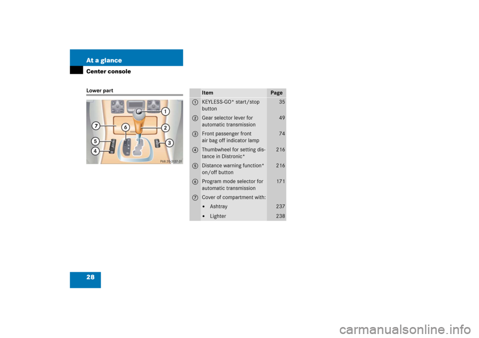 MERCEDES-BENZ CL55AMG 2006 C215 Owners Manual 28 At a glanceCenter consoleLower part
Item
Page
1
KEYLESS-GO* start/stop 
button
35
2
Gear selector lever for 
automatic transmission
49
3
Front passenger front 
air bag off indicator lamp
74
4
Thumb
