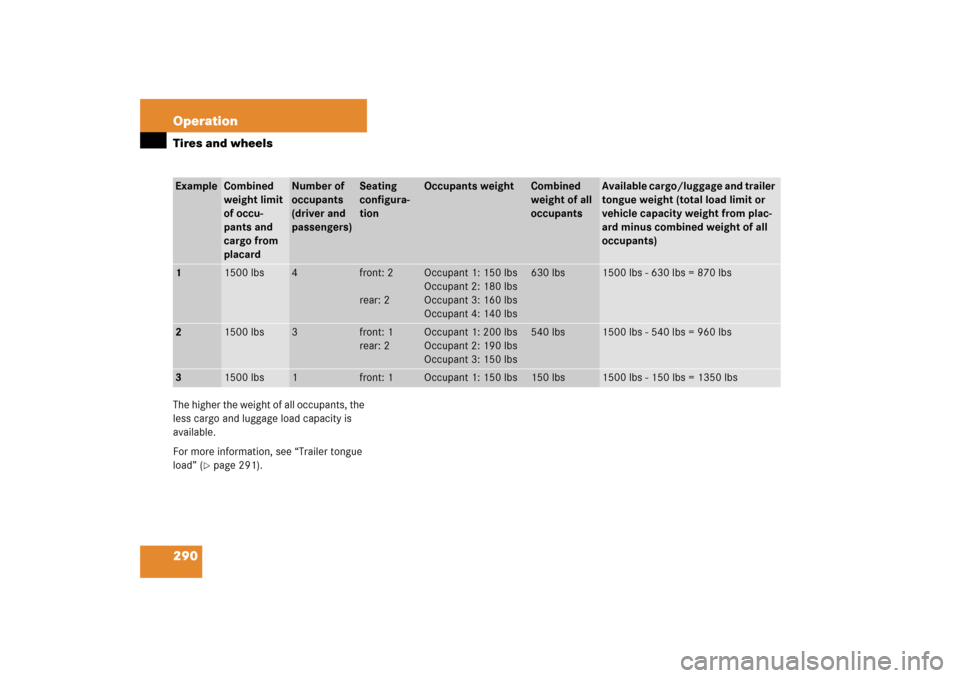 MERCEDES-BENZ CL600 2006 C215 Owners Manual 290 OperationTires and wheelsThe higher the weight of all occupants, the 
less cargo and luggage load capacity is 
available.
For more information, see “Trailer tongue 
load” (
page 291).
Example