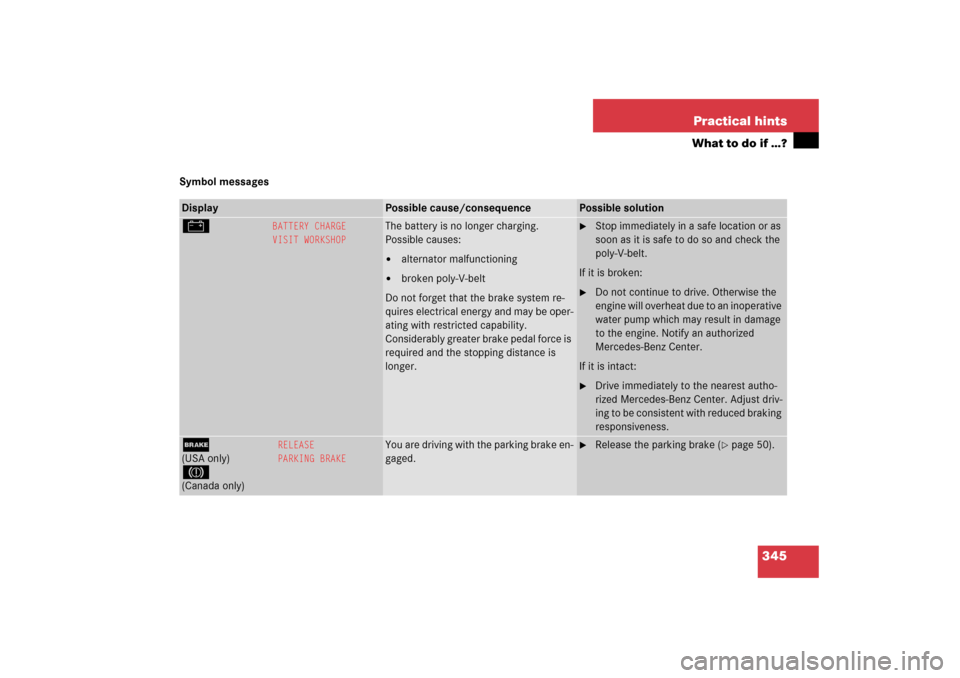 MERCEDES-BENZ CL600 2006 C215 Owners Manual 345 Practical hints
What to do if …?
Symbol messagesDisplay 
Possible cause/consequence
Possible solution
#
BATTERY CHARGE
VISIT WORKSHOP
The battery is no longer charging.
Possible causes:
alterna