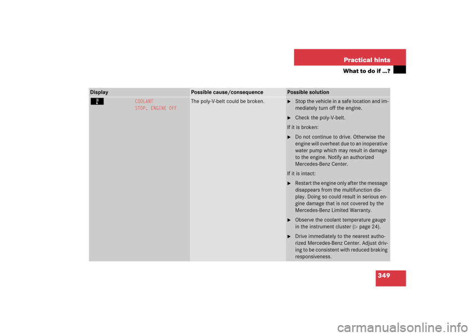 MERCEDES-BENZ CL600 2006 C215 Owners Manual 349 Practical hints
What to do if …?
Display 
Possible cause/consequence
Possible solution
Ï 
COOLANT
STOP, ENGINE OFF
The poly-V-belt could be broken.

Stop the vehicle in a safe location and im-