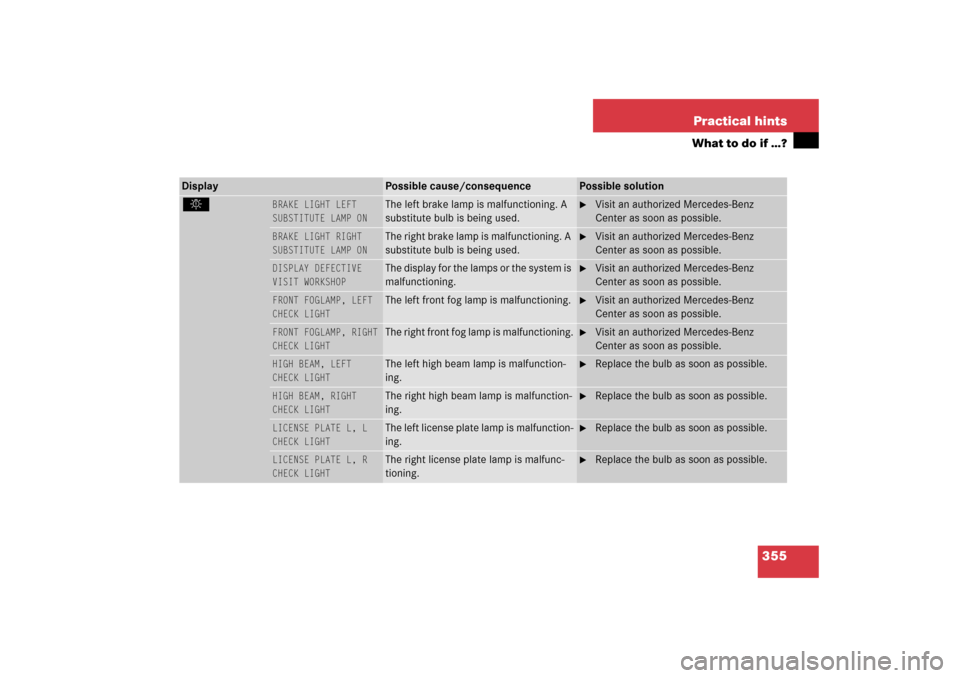 MERCEDES-BENZ CL600 2006 C215 Owners Manual 355 Practical hints
What to do if …?
Display 
Possible cause/consequence
Possible solution
.
BRAKE LIGHT LEFT
SUBSTITUTE LAMP ON
The left brake lamp is malfunctioning. A 
substitute bulb is being us