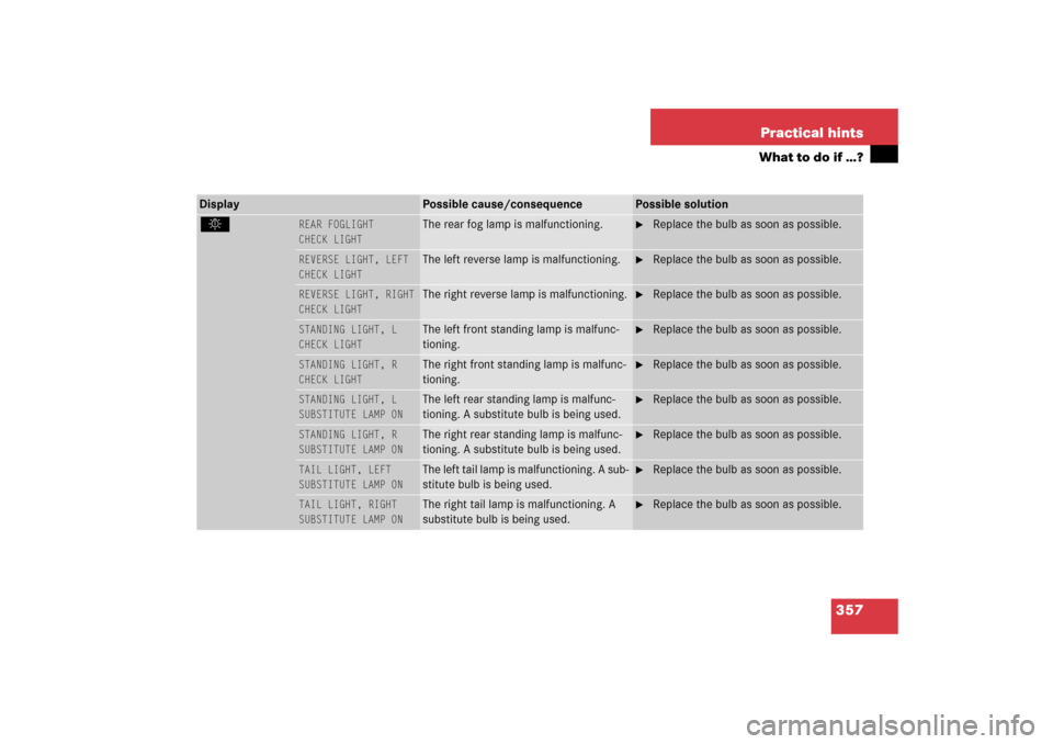 MERCEDES-BENZ CL600 2006 C215 Owners Manual 357 Practical hints
What to do if …?
Display 
Possible cause/consequence
Possible solution
. 
REAR FOGLIGHT
CHECK LIGHT
 
The rear fog lamp is malfunctioning. 

Replace the bulb as soon as possible