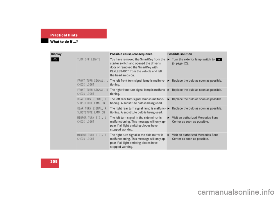 MERCEDES-BENZ CL600 2006 C215 Owners Manual 358 Practical hintsWhat to do if …?Display 
Possible cause/consequence
Possible solution
. 
TURN OFF LIGHTS
You have removed the SmartKey from the 
starter switch and opened the driver’s 
door or 