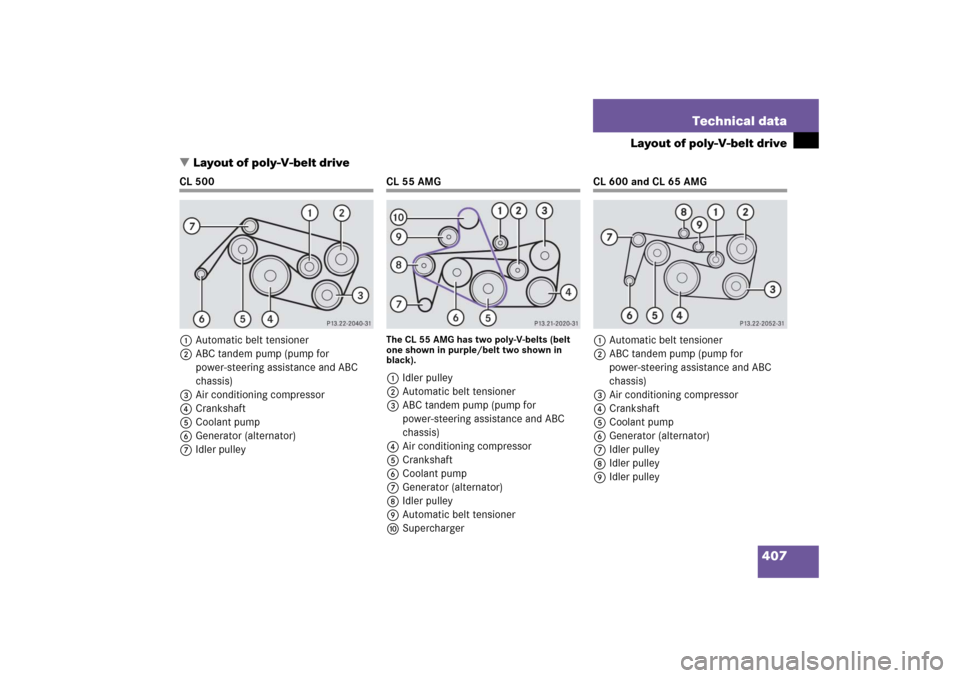 MERCEDES-BENZ CL55AMG 2006 C215 Owners Manual 407 Technical data
Layout of poly-V-belt drive
Layout of poly-V-belt drive
CL 500
1Automatic belt tensioner
2ABC tandem pump (pump for 
power-steering assistance and ABC 
chassis)
3Air conditioning c
