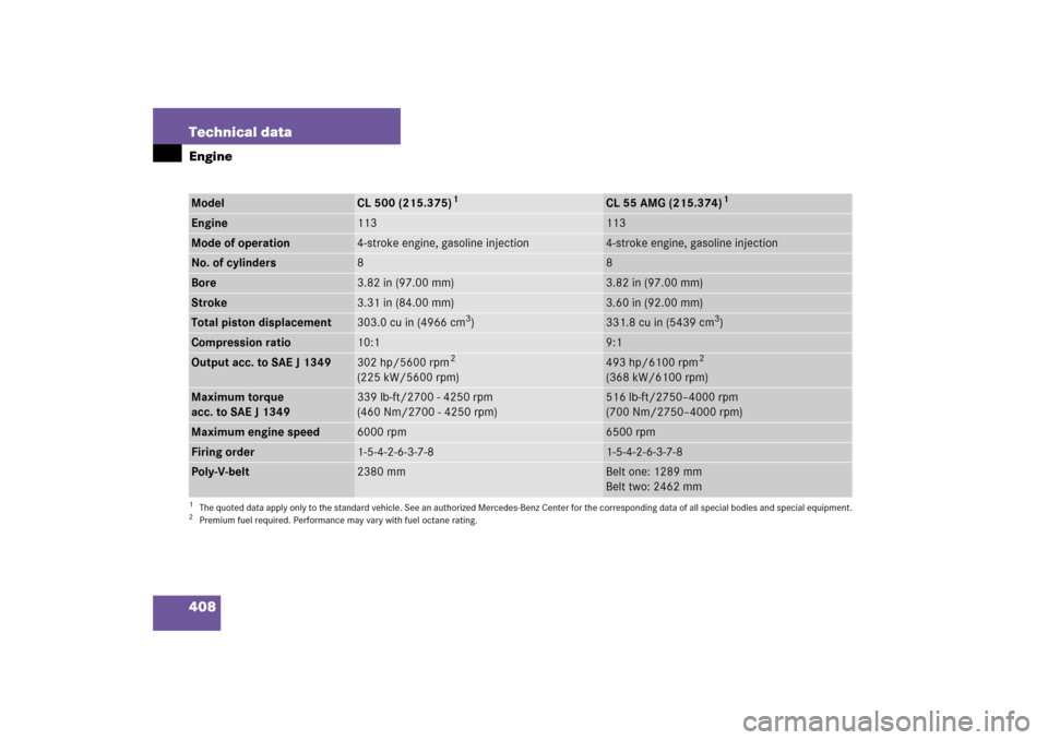 MERCEDES-BENZ CL500 2006 C215 Owners Manual 408 Technical dataEngineModel
CL 500 (215.375)
1
1The quoted data apply only to the standard vehicle. See an authorized Mercedes-Benz Center for the corresponding data of all special bodies and specia