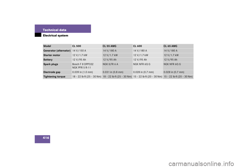 MERCEDES-BENZ CL600 2006 C215 Owners Manual 416 Technical dataElectrical systemModel
CL 500
CL 55 AMG
CL 600
CL 65 AMG
Generator (alternator)
14 V/150 A
14 V/180 A
14 V/180 A
14 V/180 A
Starter motor
12 V/1.7 kW
12 V/1.7 kW
12 V/1.7 kW
12 V/1.7 MERCEDES-BENZ CL600 2006 C215 Owners Manual 416 Technical dataElectrical systemModel
CL 500
CL 55 AMG
CL 600
CL 65 AMG
Generator (alternator)
14 V/150 A
14 V/180 A
14 V/180 A
14 V/180 A
Starter motor
12 V/1.7 kW
12 V/1.7 kW
12 V/1.7 kW
12 V/1.7