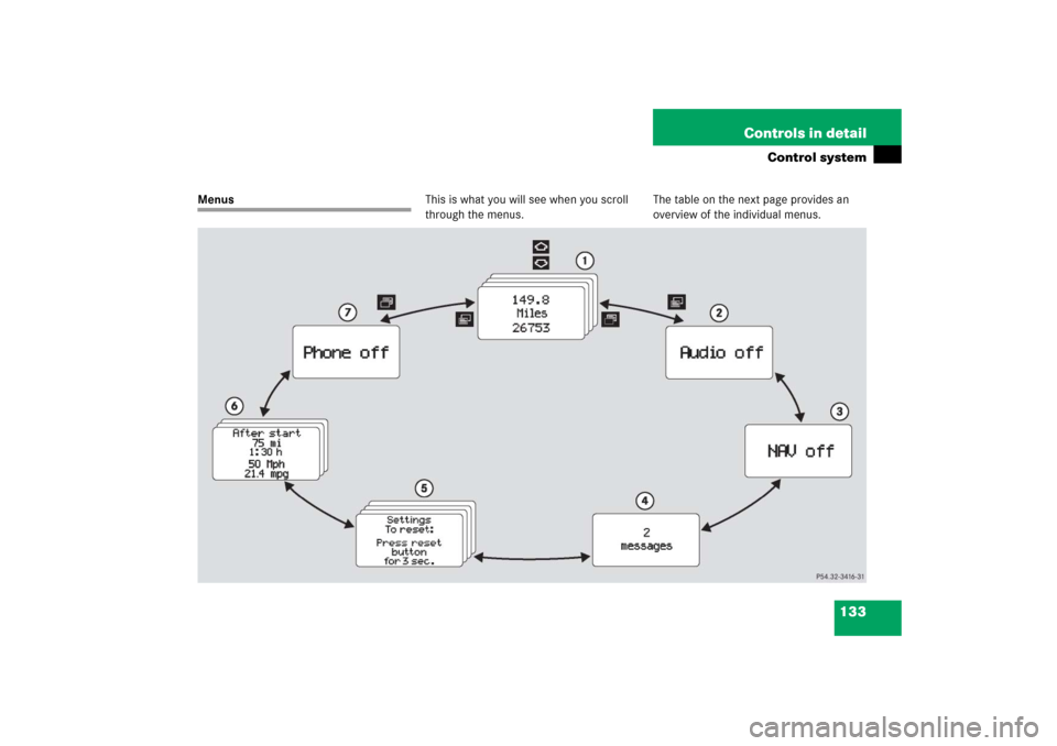 MERCEDES-BENZ C350 2006 W203 Owners Manual 133 Controls in detail
Control system
MenusThis is what you will see when you scroll 
through the menus.The table on the next page provides an 
overview of the individual menus. 