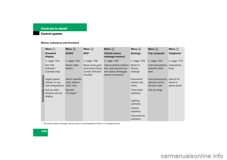 MERCEDES-BENZ C230 2006 W203 Owners Guide 134 Controls in detailControl systemMenus, submenus and functions
Menu1
Menu2
Menu3
Menu4
Menu5
Menu6
Menu7
Standard 
display
AUDIO
NAV*
Vehicle status 
message memory
Settings
Trip computer
Telephone
