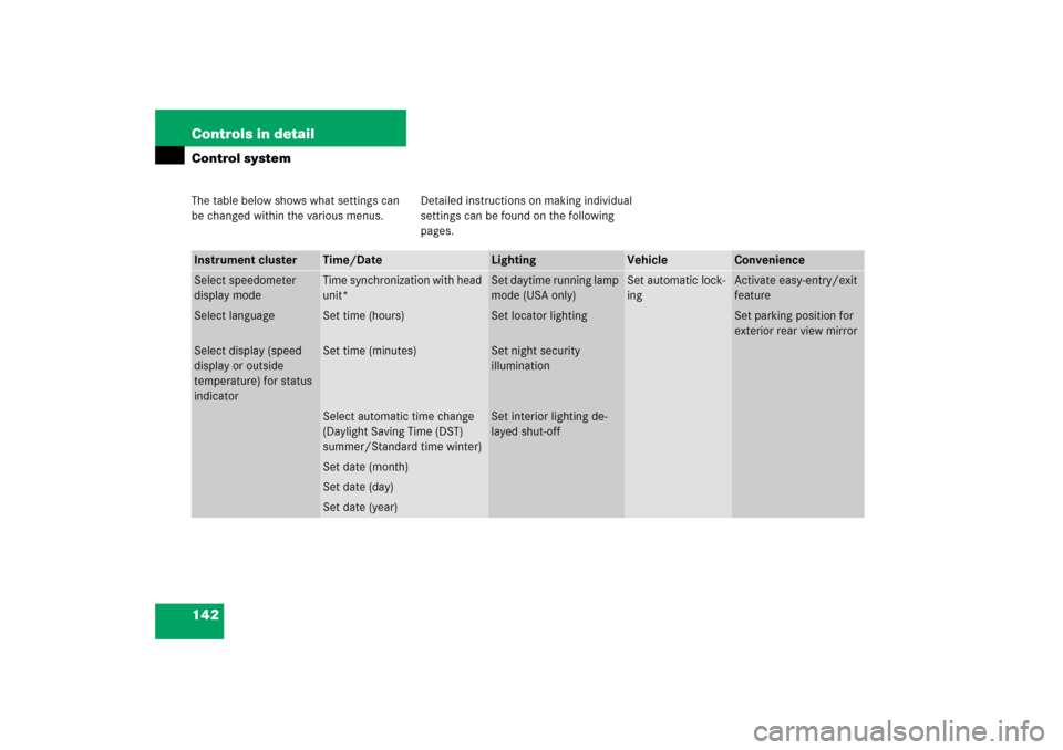 MERCEDES-BENZ C230 2006 W203 Owners Manual 142 Controls in detailControl systemThe table below shows what settings can 
be changed within the various menus. Detailed instructions on making individual 
settings can be found on the following 
pa