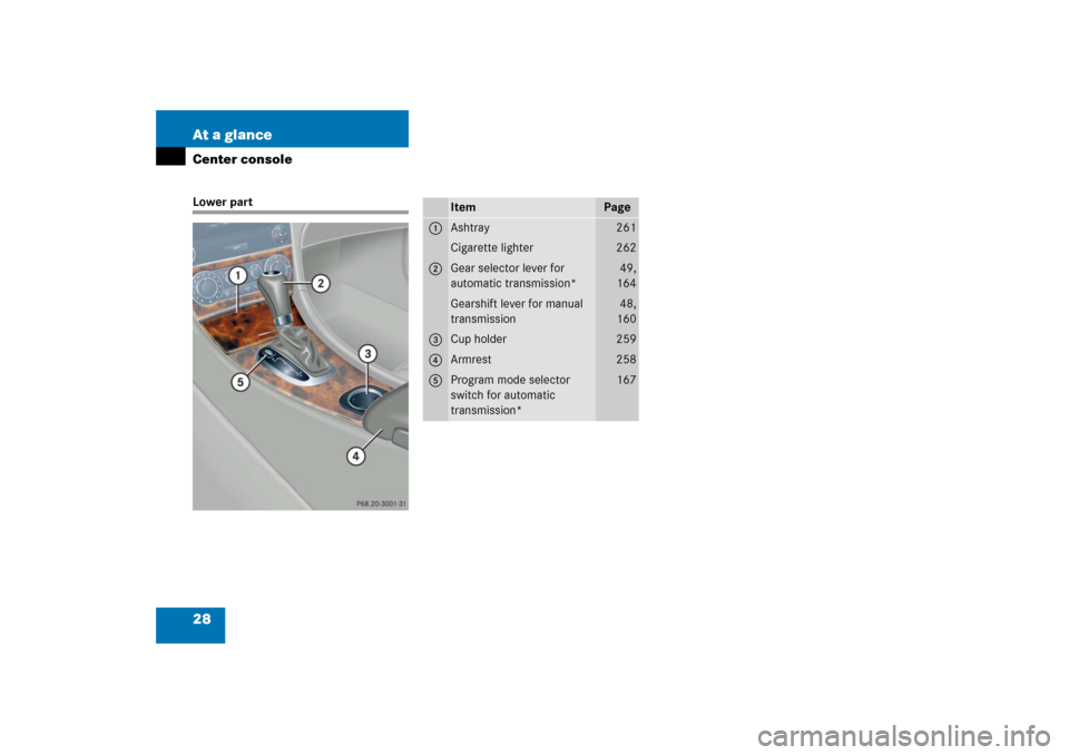 MERCEDES-BENZ C280 2006 W203 Owners Manual 28 At a glanceCenter consoleLower part
Item
Page
1
Ashtray
261
Cigarette lighter
262
2
Gear selector lever for 
automatic transmission*
49,
164
Gearshift lever for manual 
transmission
48,
160
3
Cup h