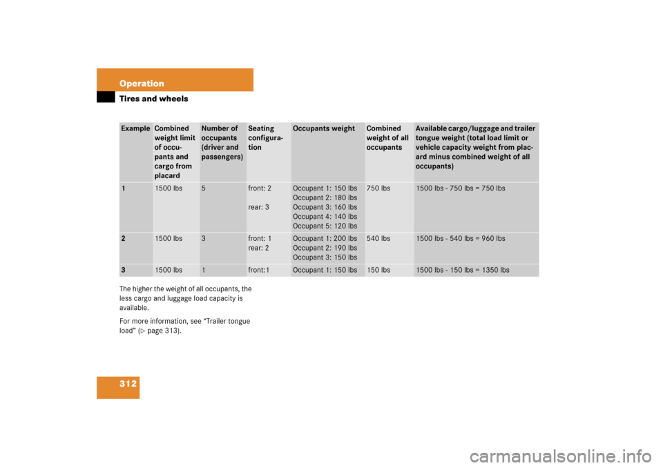 MERCEDES-BENZ C280 2006 W203 Owners Manual 312 OperationTires and wheelsThe higher the weight of all occupants, the 
less cargo and luggage load capacity is 
available.
For more information, see “Trailer tongue 
load” (
page 313).
Example