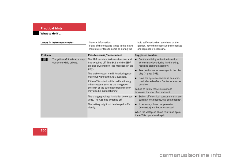 MERCEDES-BENZ C230 2006 W203 Owners Manual 350 Practical hintsWhat to do if …Lamps in instrument clusterGeneral information:
If any of the following lamps in the instru-
ment cluster fails to come on during thebulb self-check when switching 