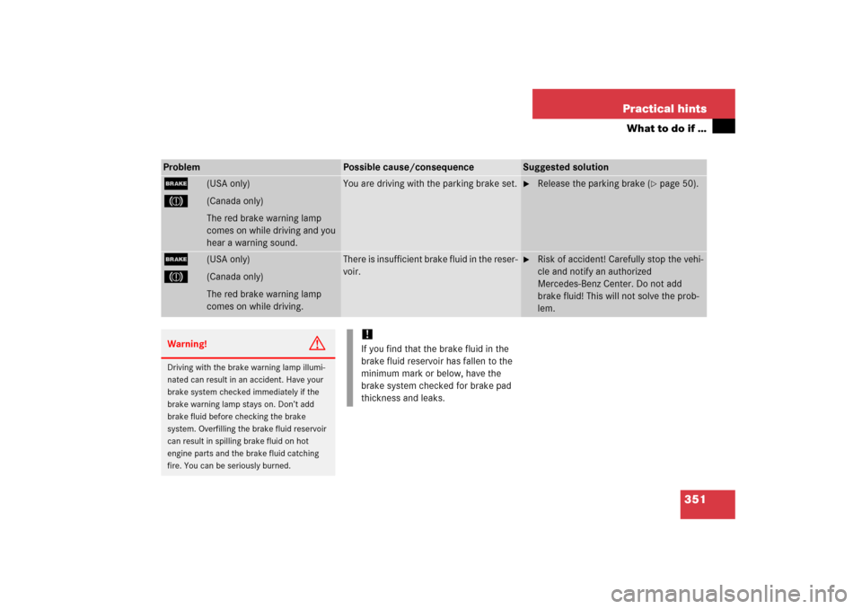 MERCEDES-BENZ C350 4MATIC 2006 W203 Owners Manual 351 Practical hints
What to do if …
Problem
Possible cause/consequence
Suggested solution
;
(USA only)
3
(Canada only)
The red brake warning lamp
comes on while driving and you
hear a warning soun MERCEDES-BENZ C350 4MATIC 2006 W203 Owners Manual 351 Practical hints
What to do if …
Problem
Possible cause/consequence
Suggested solution
;
(USA only)
3
(Canada only)
The red brake warning lamp
comes on while driving and you
hear a warning soun