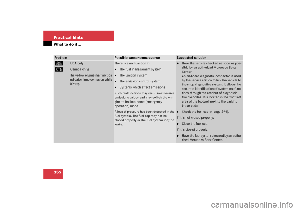 MERCEDES-BENZ C230 2006 W203 Owners Guide 352 Practical hintsWhat to do if …Problem
Possible cause/consequence
Suggested solution
ú
(USA only)
±
(Canada only)
The yellow engine malfunction 
indicator lamp comes on while 
driving.
There is