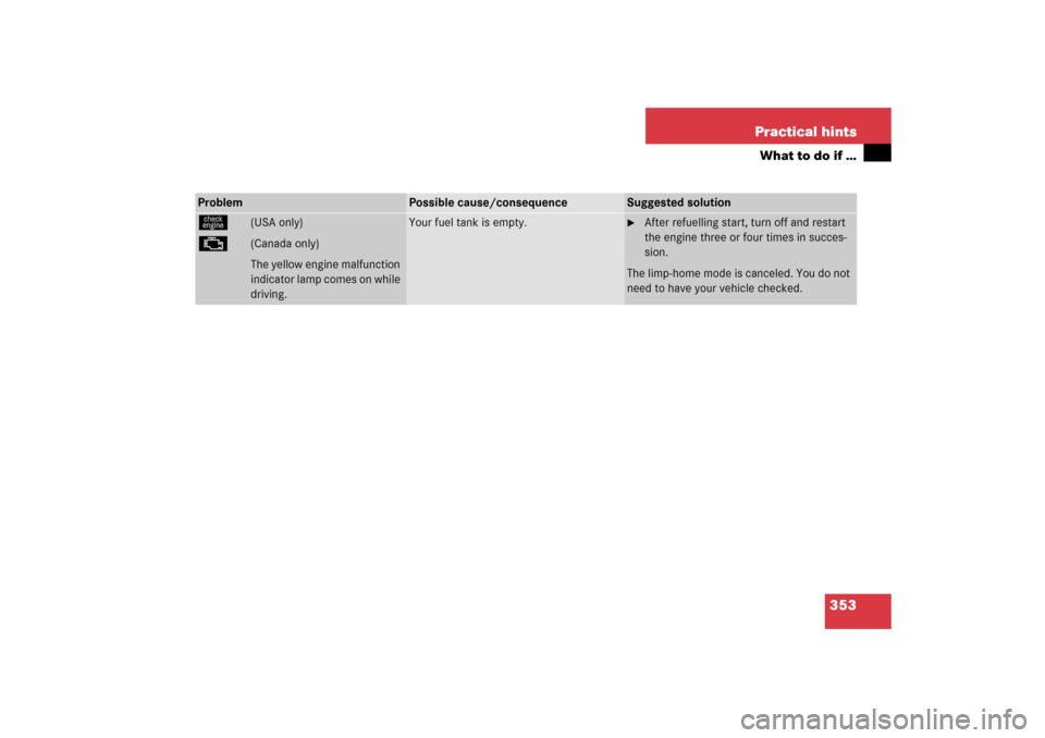 MERCEDES-BENZ C230 2006 W203 Owners Manual 353 Practical hints
What to do if …
Problem
Possible cause/consequence
Suggested solution
ú
(USA only)
±
(Canada only)
The yellow engine malfunction 
indicator lamp comes on while 
driving.
Your f