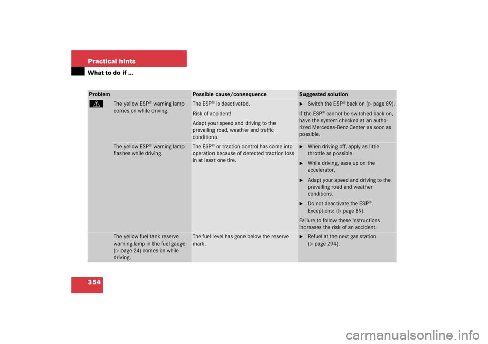 MERCEDES-BENZ C230 2006 W203 Owners Manual 354 Practical hintsWhat to do if …Problem
Possible cause/consequence
Suggested solution
v
The yellow ESP
® warning lamp 
comes on while driving.
The ESP
® is deactivated.
Risk of accident!
Adapt y