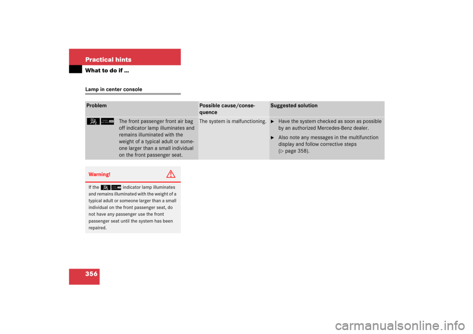 MERCEDES-BENZ C350 2006 W203 Owners Guide 356 Practical hintsWhat to do if …Lamp in center consoleProblem
Possible cause/conse-
quence
Suggested solution
56
The front passenger front air bag 
off indicator lamp illuminates and 
remains illu