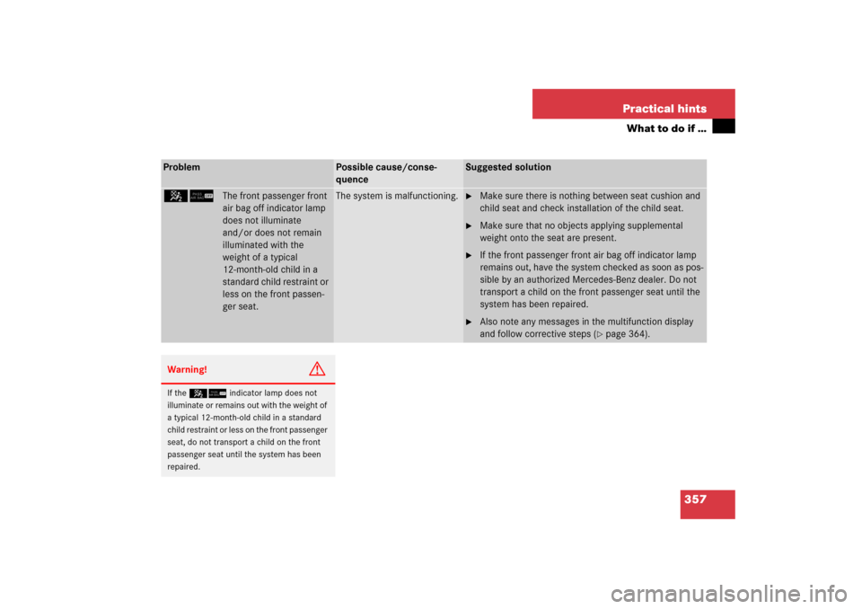 MERCEDES-BENZ C350 2006 W203 Owners Guide 357 Practical hints
What to do if …
Problem
Possible cause/conse-
quence
Suggested solution
56
The front passenger front 
air bag off indicator lamp 
does not illuminate 
and/or does not remain 
ill