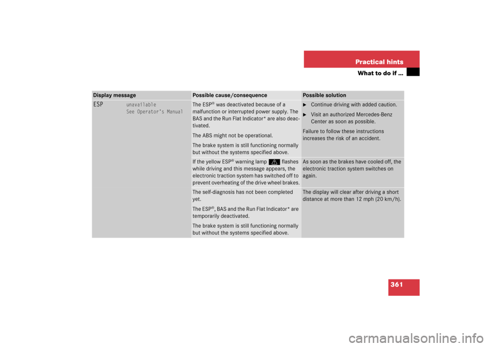 MERCEDES-BENZ C350 4MATIC 2006 W203 Owners Manual 361 Practical hints
What to do if …
Display message
Possible cause/consequence
Possible solution
ESP
unavailable
See Operator’s Manual
The ESP
® was deactivated because of a 
malfunction or inter