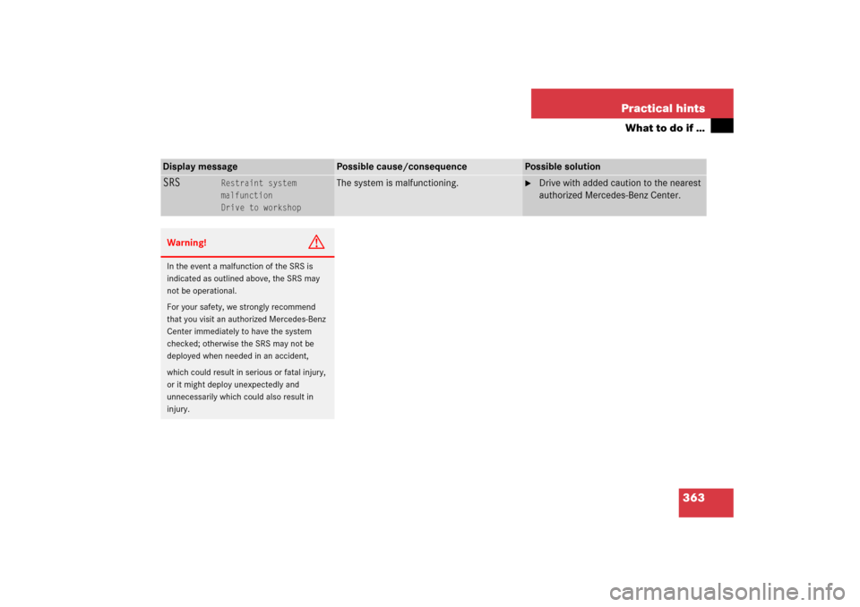 MERCEDES-BENZ C230 2006 W203 Owners Manual 363 Practical hints
What to do if …
Display message
Possible cause/consequence
Possible solution
SRS
Restraint system 
malfunction
Drive to workshop
The system is malfunctioning.

Drive with added 