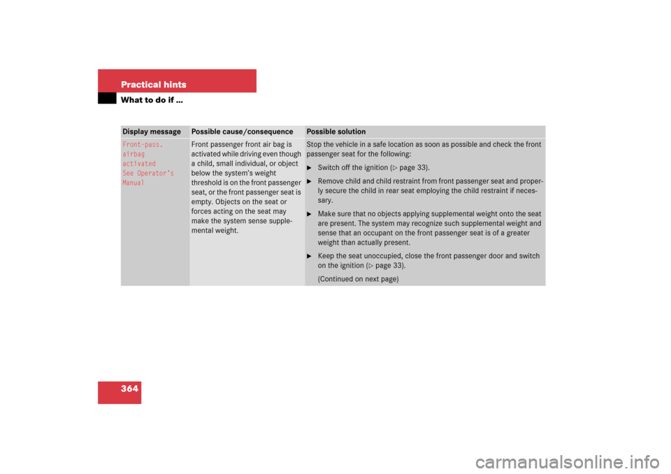 MERCEDES-BENZ C230 2006 W203 Owners Manual 364 Practical hintsWhat to do if …Display message
Possible cause/consequence
Possible solution
Front-pass.
airbag 
activated
See Operator’s 
Manual
Front passenger front air bag is 
activated whil