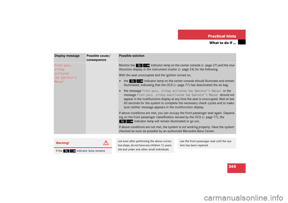MERCEDES-BENZ C230 2006 W203 Owners Manual 365 Practical hints
What to do if …
Display message
Possible cause/ 
consequence
Possible solution
Front-pass.
airbag 
activated
See Operator’s 
Manual
Monitor the 56indicator lamp on the center c