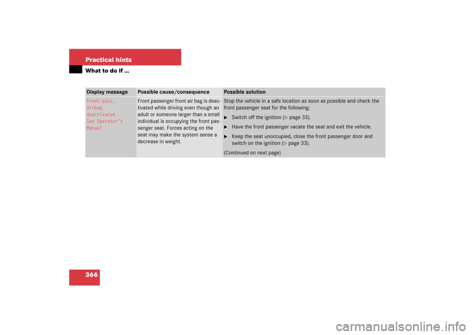 MERCEDES-BENZ C230 2006 W203 Owners Manual 366 Practical hintsWhat to do if …Display message
Possible cause/consequence
Possible solution
Front-pass.
airbag 
deactivated
See Operator’s 
Manual
Front passenger front air bag is deac-
tivated