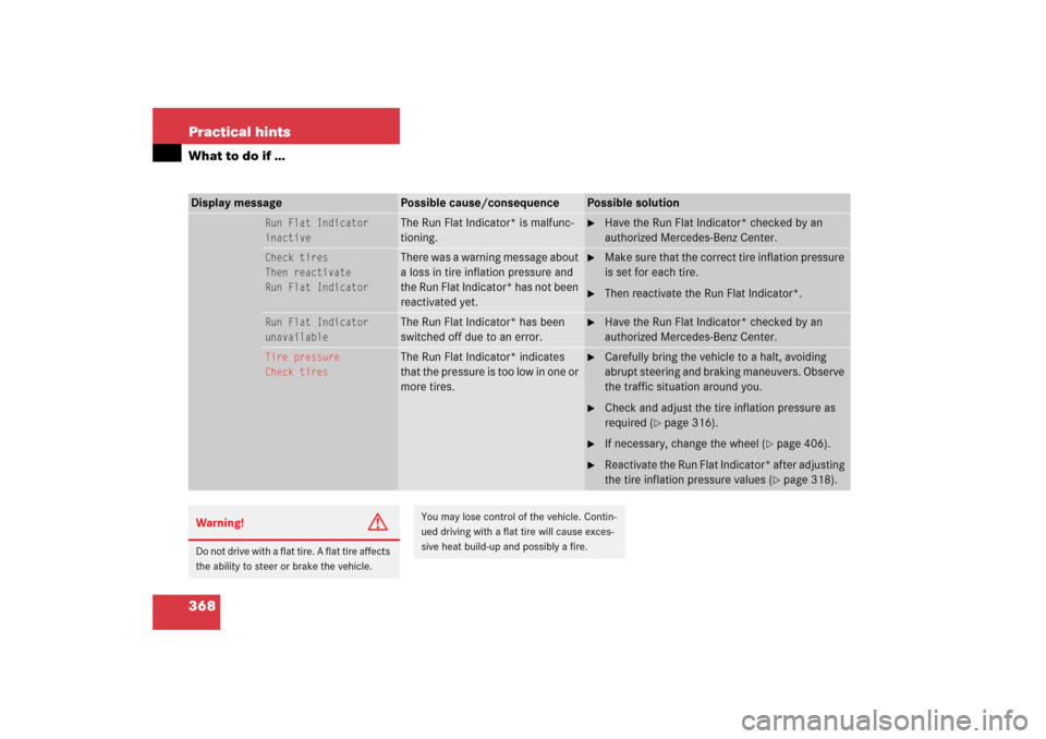 MERCEDES-BENZ C230 2006 W203 Owners Manual 368 Practical hintsWhat to do if …Display message
Possible cause/consequence
Possible solution
Run Flat Indicator
inactive
 
The Run Flat Indicator* is malfunc-
tioning.

Have the Run Flat Indicato