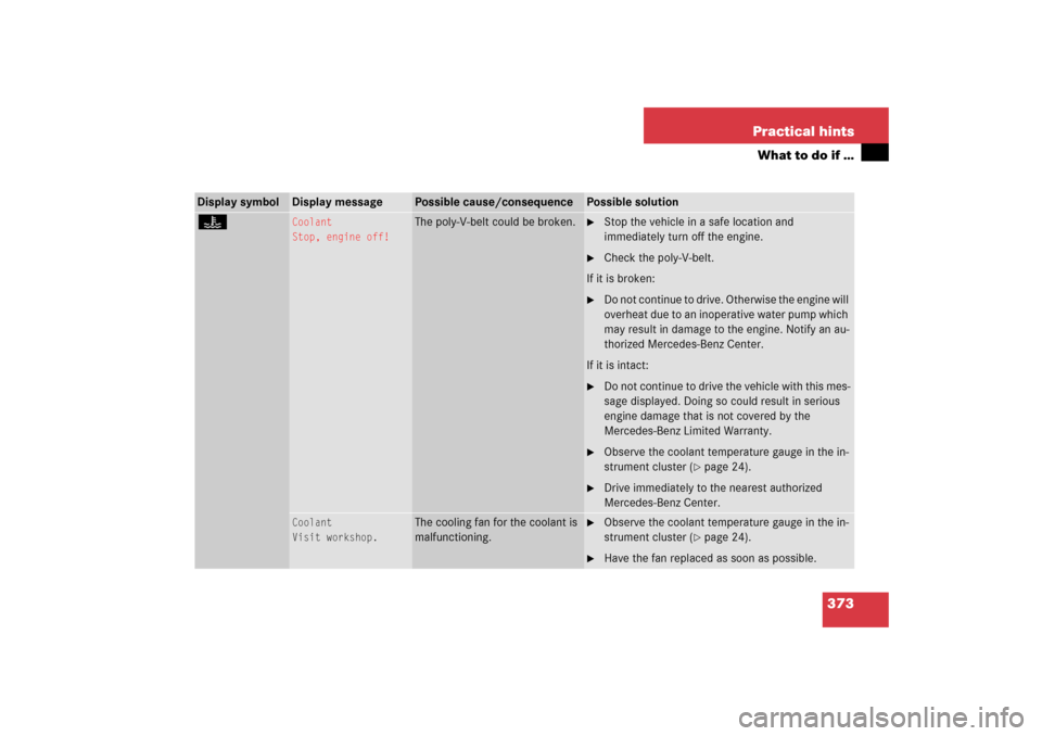 MERCEDES-BENZ C350 4MATIC 2006 W203 Owners Manual 373 Practical hints
What to do if …
Display symbol
Display message
Possible cause/consequence
Possible solution
•
Coolant
Stop, engine off!
The poly-V-belt could be broken.

Stop the vehicle in a