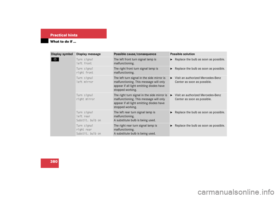 MERCEDES-BENZ C230 2006 W203 Owners Manual 380 Practical hintsWhat to do if …Display symbol
Display message
Possible cause/consequence
Possible solution
.
Turn signal
left front
The left front turn signal lamp is 
malfunctioning.

Replace t