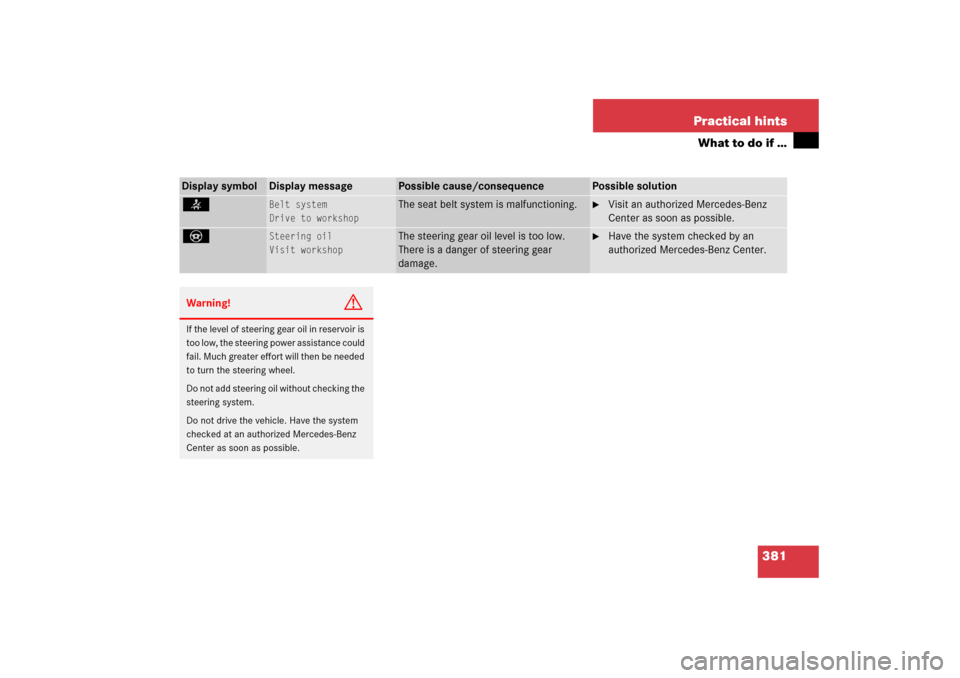 MERCEDES-BENZ C230 2006 W203 Owners Manual 381 Practical hints
What to do if …
Display symbol
Display message
Possible cause/consequence
Possible solution
<
Belt system
Drive to workshop
The seat belt system is malfunctioning.

Visit an aut