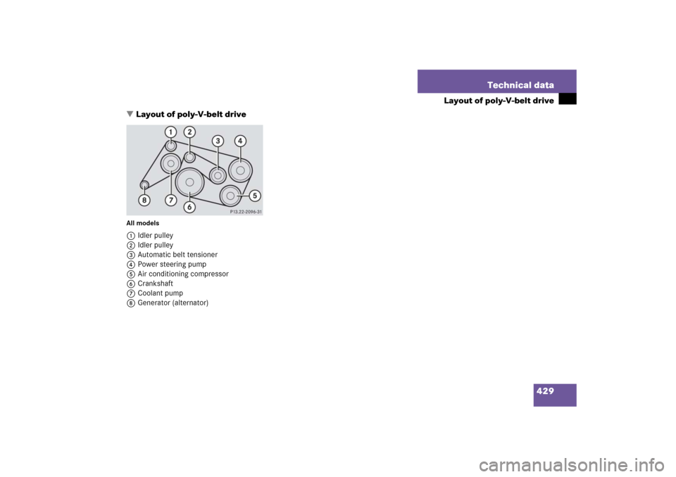 MERCEDES-BENZ C350 2006 W203 Owners Manual 429 Technical data
Layout of poly-V-belt drive
Layout of poly-V-belt drive
All models1Idler pulley
2Idler pulley
3Automatic belt tensioner
4Power steering pump
5Air conditioning compressor
6Crankshaf