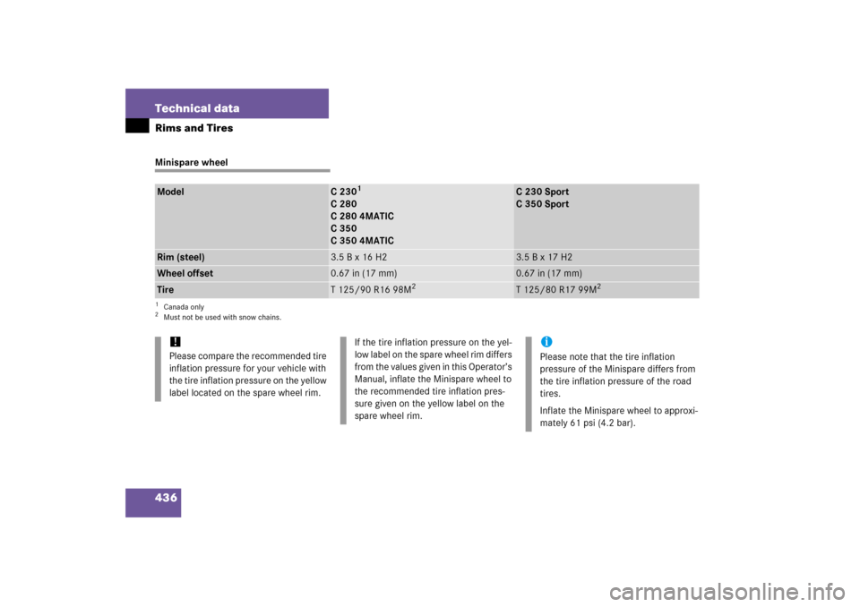 MERCEDES-BENZ C350 4MATIC 2006 W203 Owners Manual 436 Technical dataRims and TiresMinispare wheelModel
C230
1
C280
C2804MATIC
C350
C3504MATIC
1Canada only
C230Sport
C350 Sport
Rim (steel)
3.5 B x 16 H2
3.5 B x 17 H2
Wheel offset
0.67 in (17 mm)
0.67 