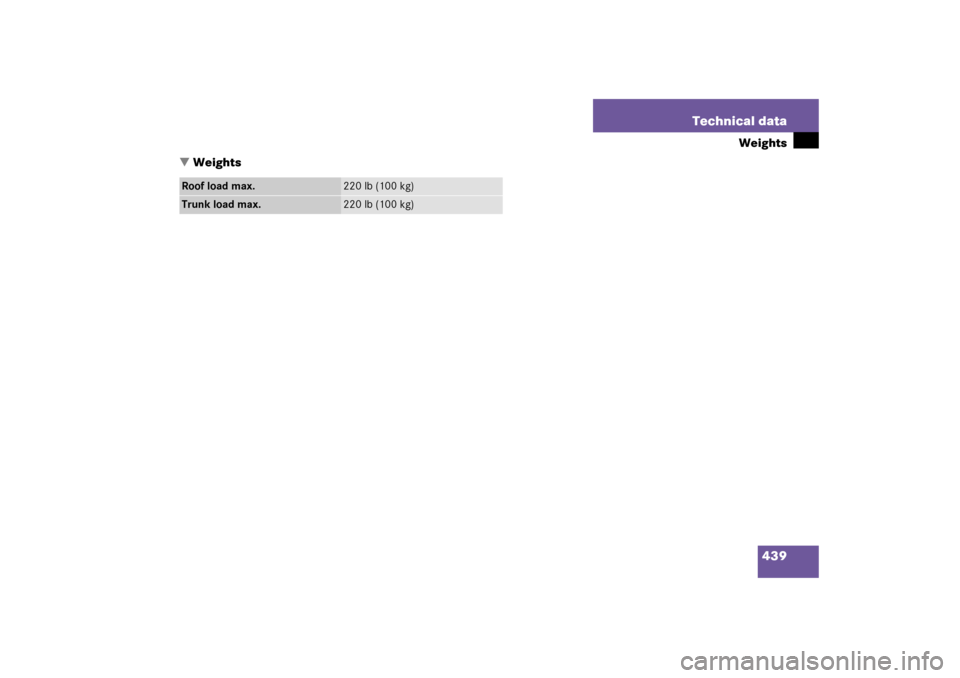 MERCEDES-BENZ C350 2006 W203 Owners Guide 439 Technical data
Weights
Weights
Roof load max.
220 lb (100 kg)
Trunk load max.
220 lb (100 kg) 