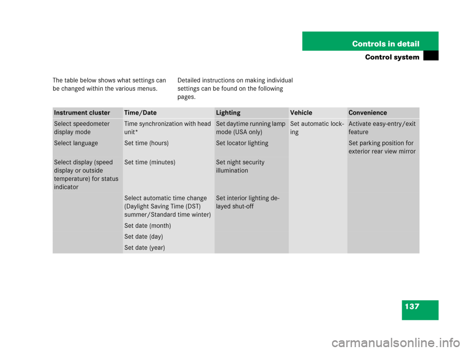MERCEDES-BENZ C55AMG 2006 W203 Owners Manual 137 Controls in detail
Control system
The table below shows what settings can 
be changed within the various menus. Detailed instructions on making individual 
settings can be found on the following 
