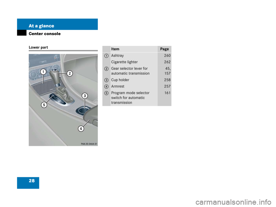 MERCEDES-BENZ C55AMG 2006 W203 Owners Manual 28 At a glance
Center console
Lower partItemPage
1Ashtray260
Cigarette lighter262
2Gear selector lever for 
automatic transmission45,
157
3Cup holder258
4Armrest257
5Program mode selector 
switch for 
