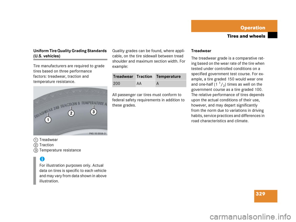 MERCEDES-BENZ C55AMG 2006 W203 Owners Manual 329 Operation
Tires and wheels
Uniform Tire Quality Grading Standards 
(U.S. vehicles)
Tire manufacturers are required to grade 
tires based on three performance 
factors: treadwear, traction and 
tem